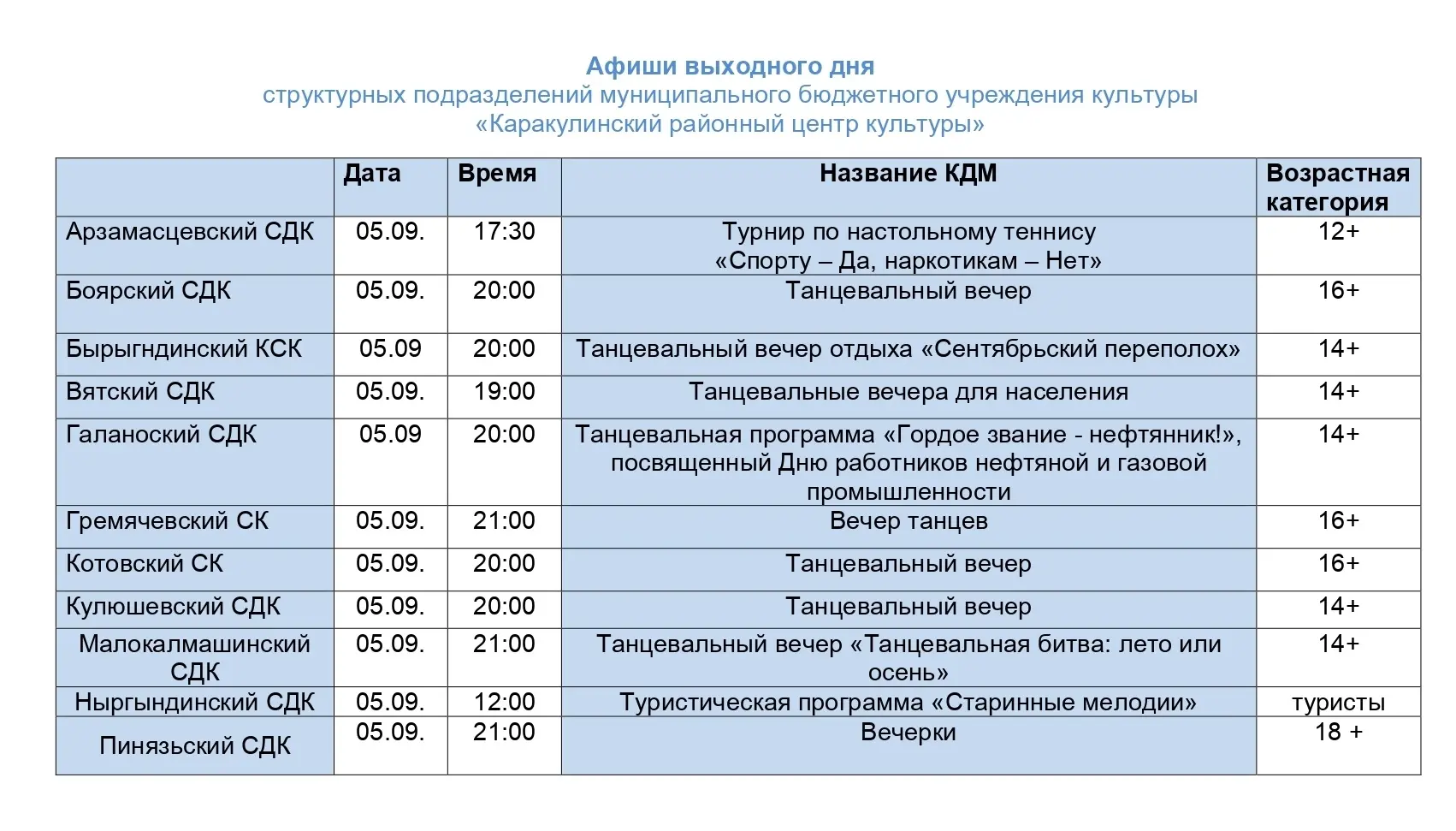 Куда сходить в выходные?