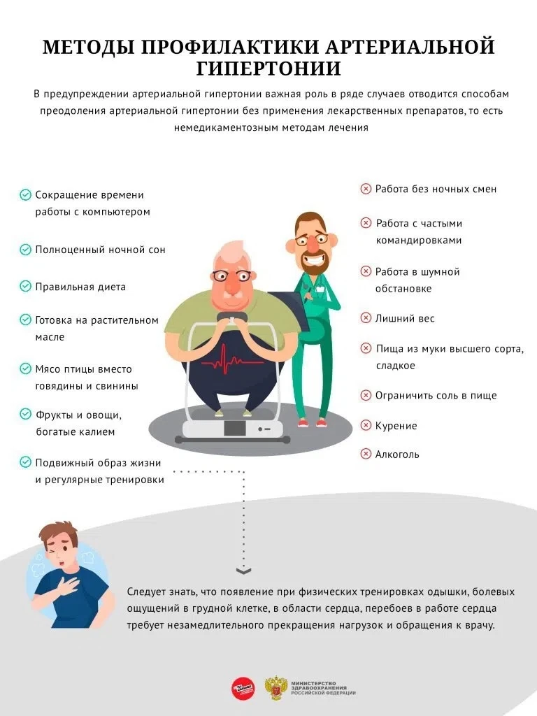 Методы профилактики артериальной гипертонии❗️