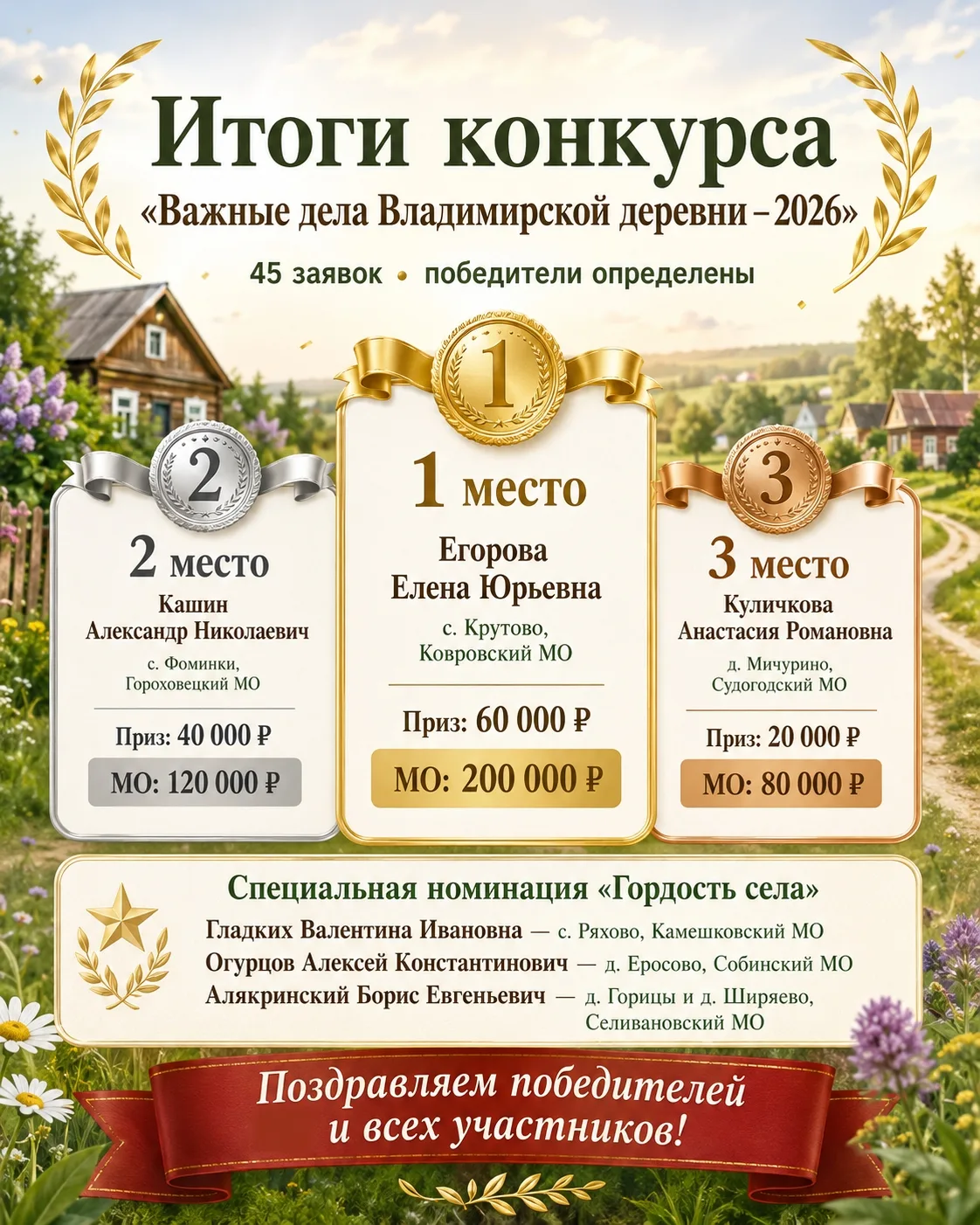 🏆 «Важные дела Владимирской деревни – 2026»: победители определены!