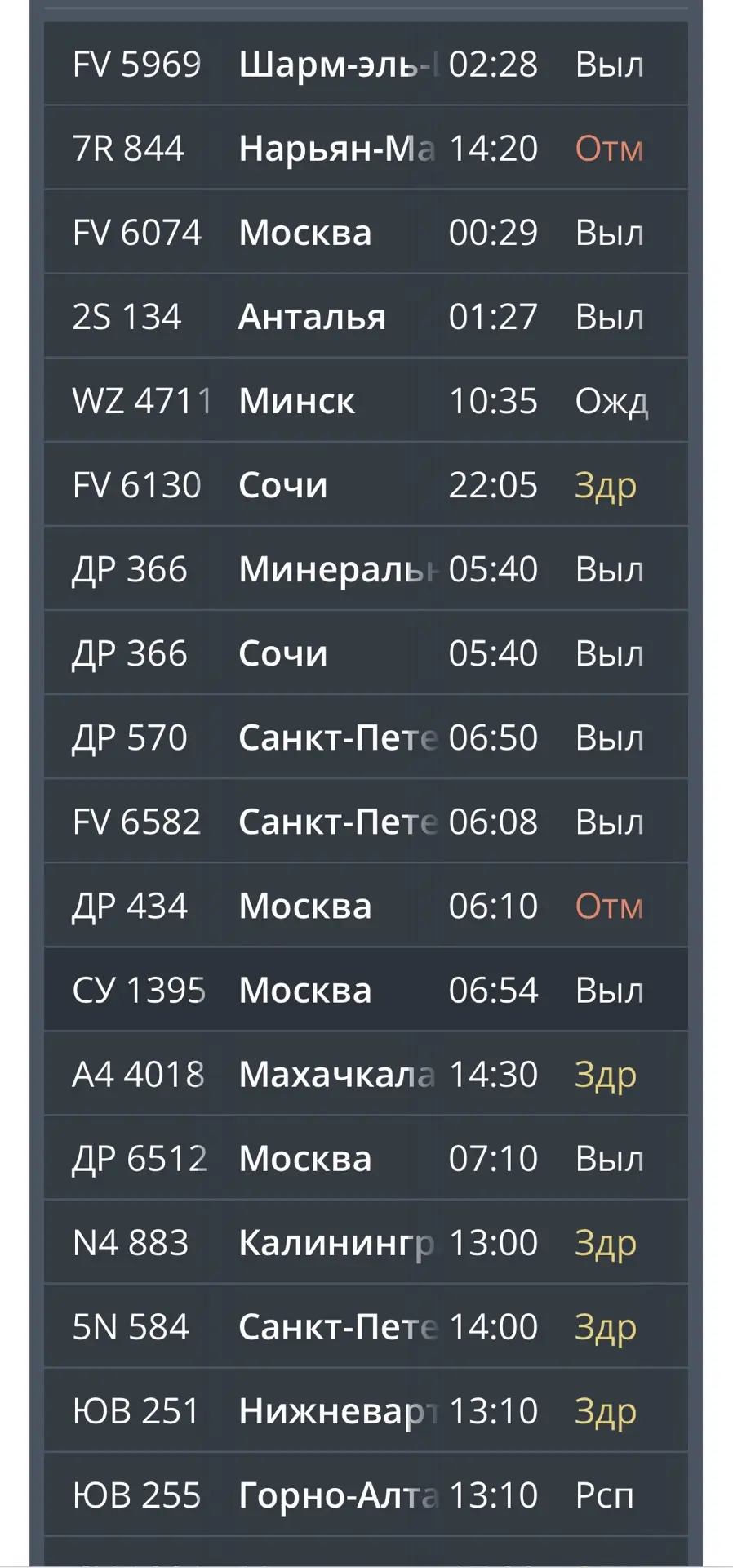В аэропорту Перми массово задерживаются и отменяются рейсы