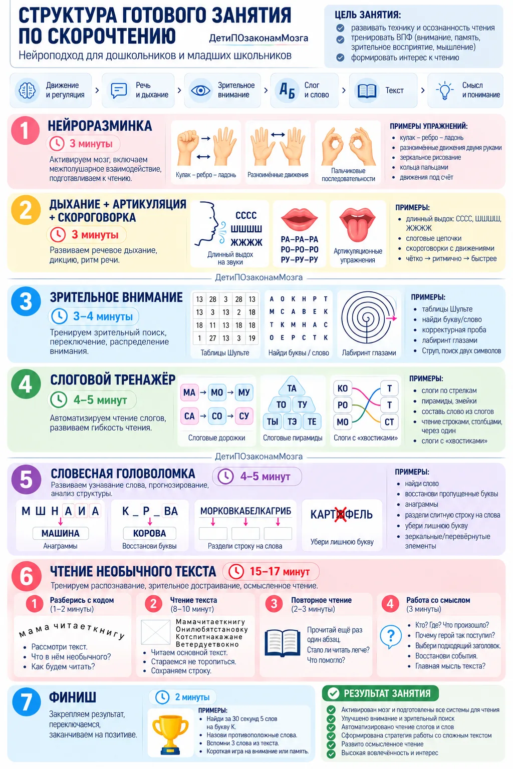 СТРУКТУРА ЗАНЯТИЯ ПО СКОРОЧТЕНИЮ📚