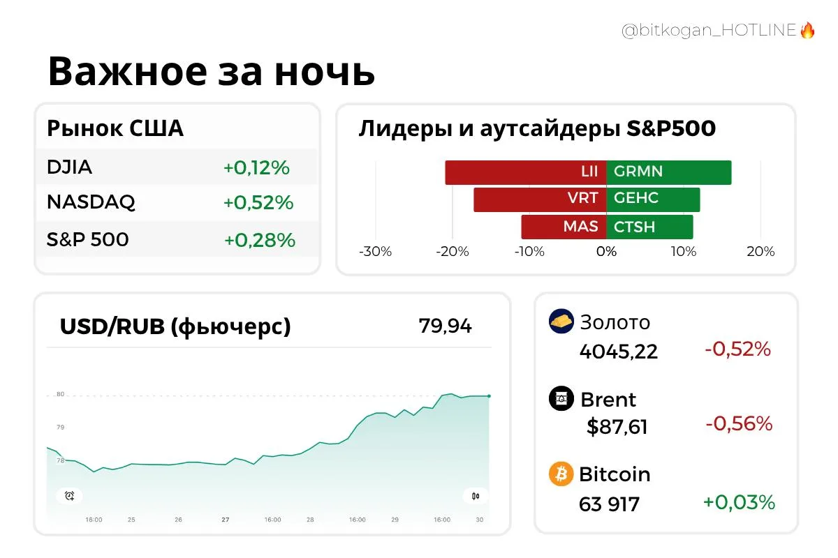 ❗️ Трамп призвал Зеленского прекратить боевые действия

Еще важное за ночь:
▪️США атаковали Иран
▪️Б