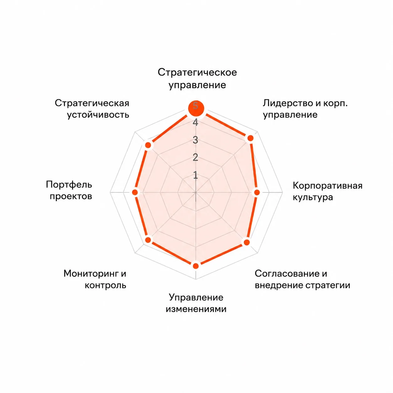 Насколько устойчива ваша система управления на самом деле?