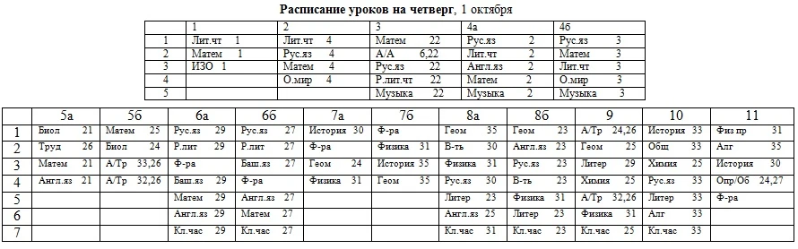 Кто хочет быть мудрым, должен учиться.