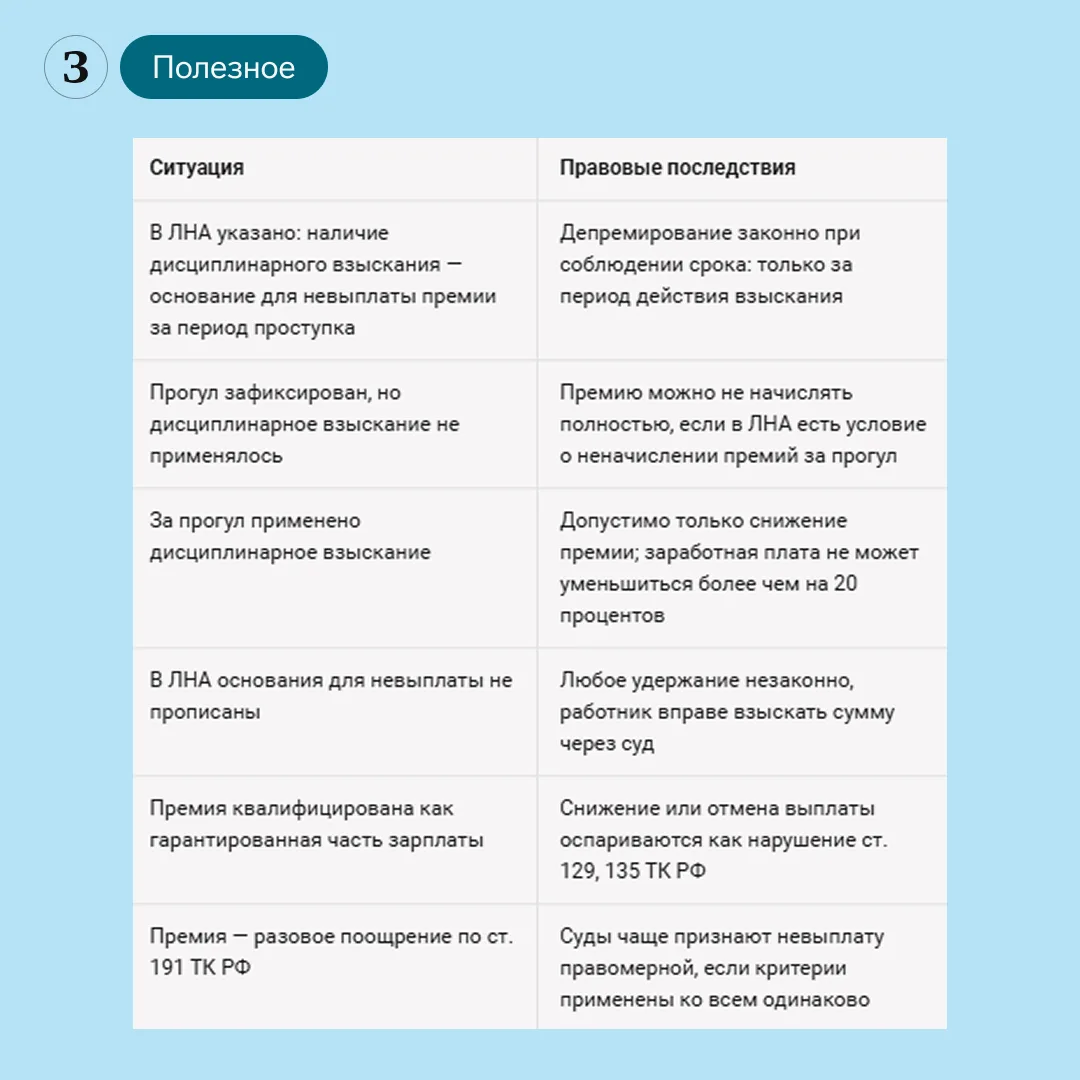 📌 Таблица. Как оформить депремирование за прогул: сравнение двух ситуаций
