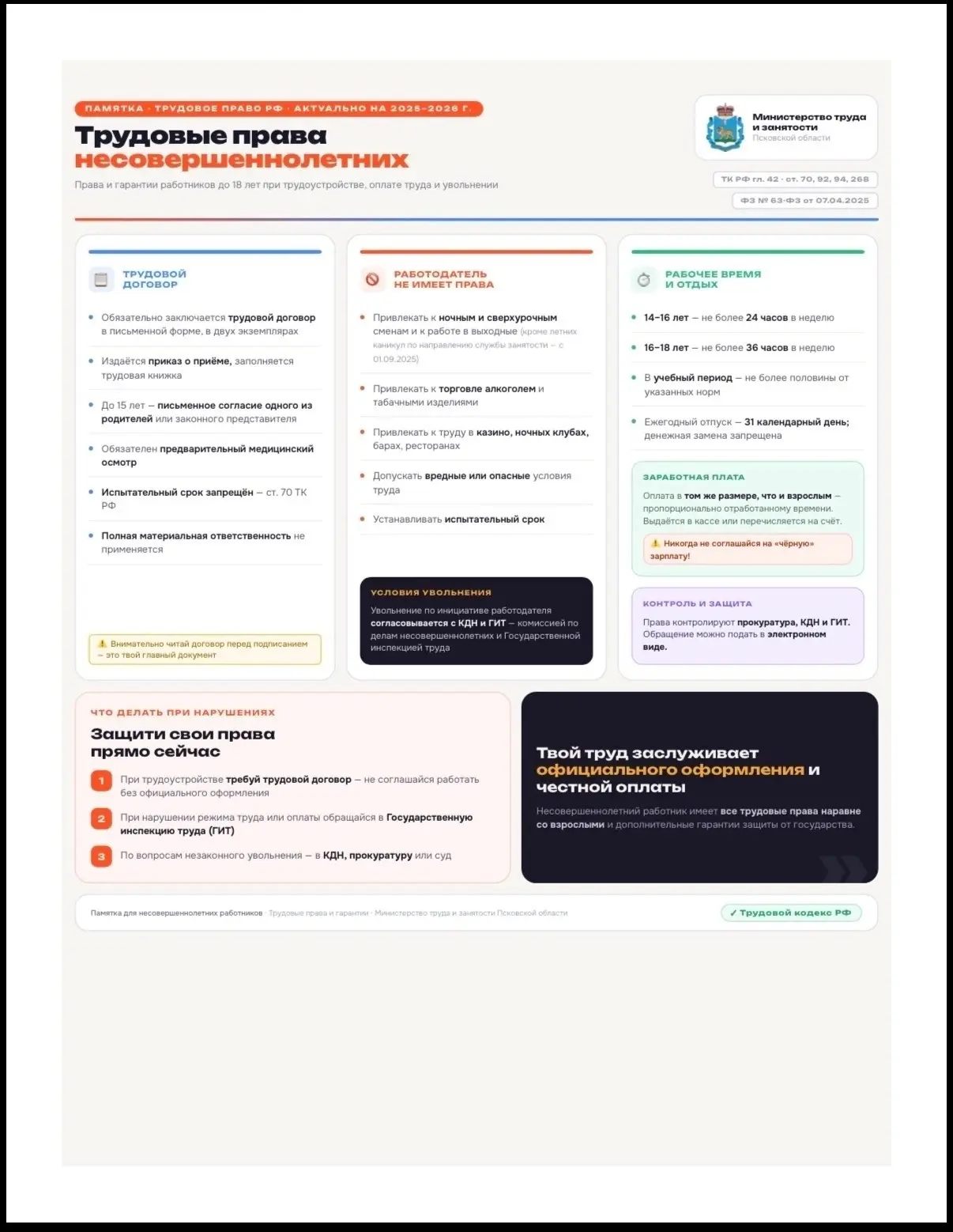 ❗️Важная серия публикаций для работников и работодателей: памятки по трудовым правам, оформлению тру