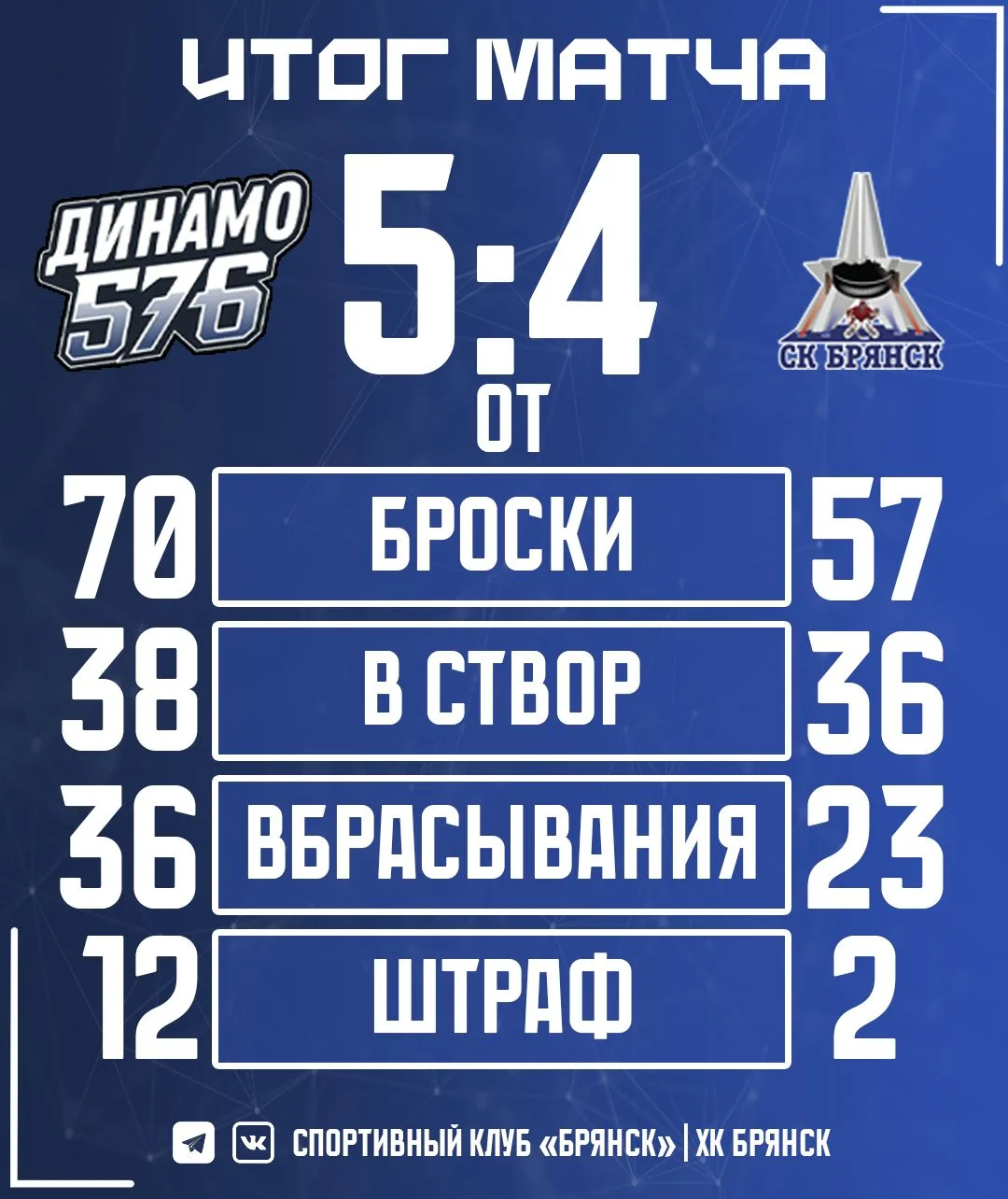 Уступаем в заключительном матче сезона