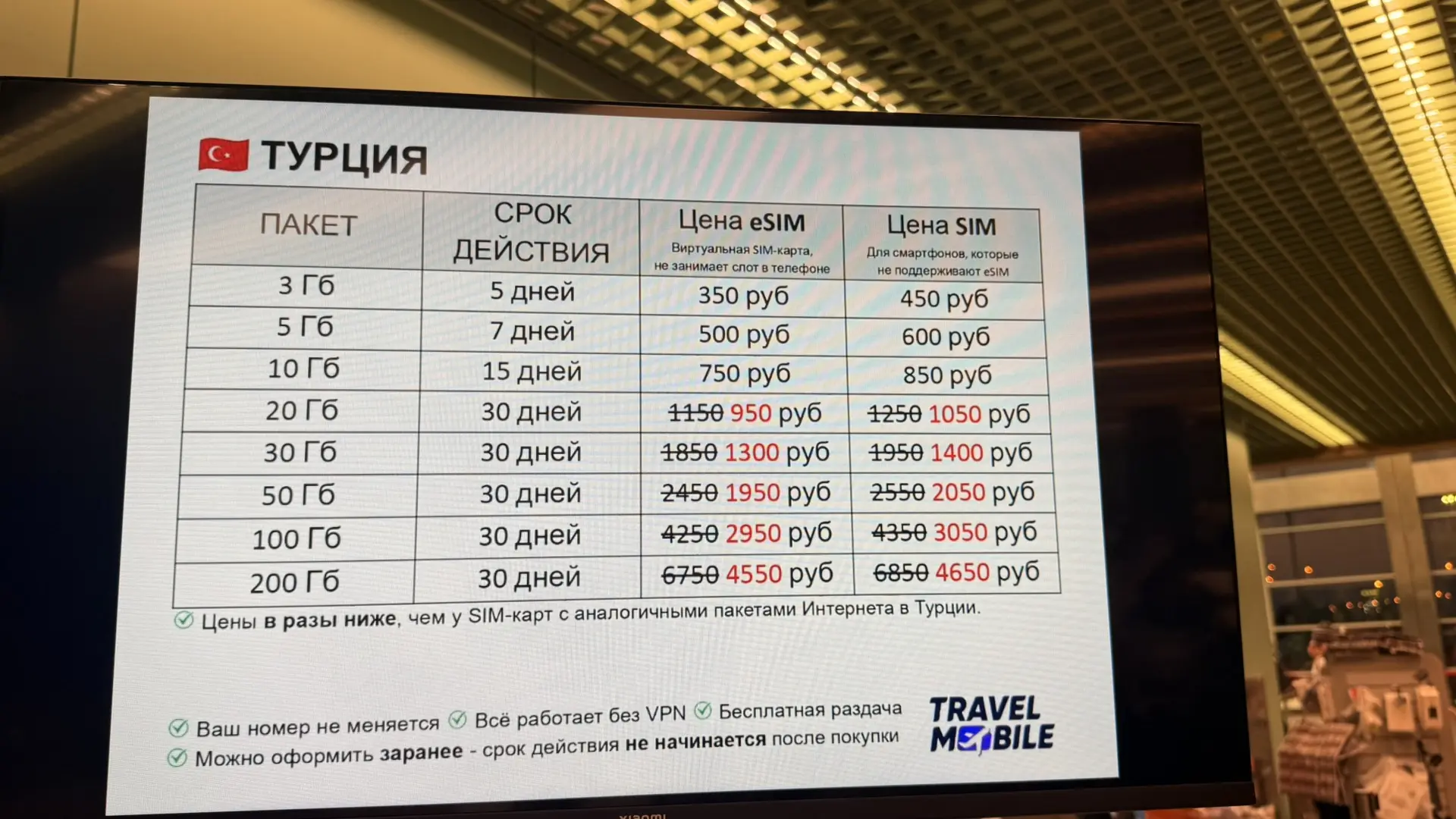 Цена на E Sim