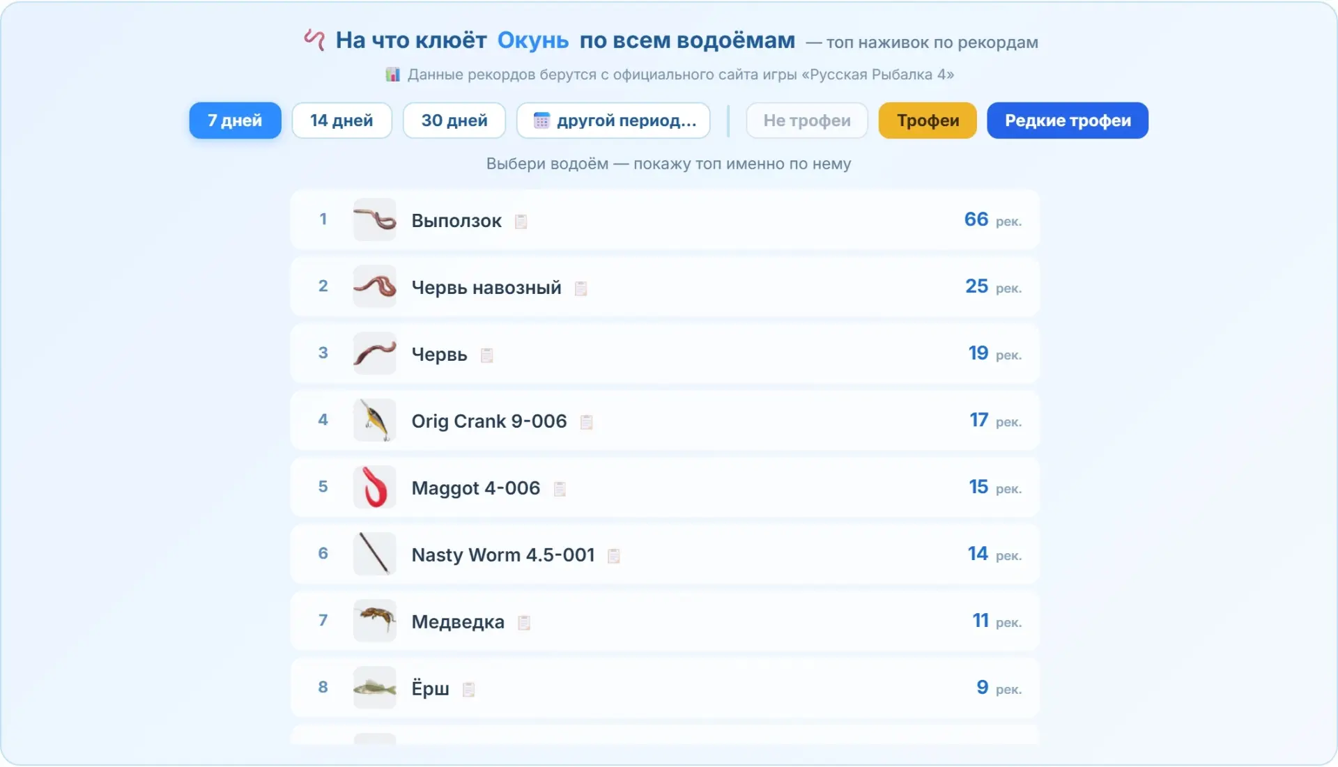 🪱 Новое на «Точках клёва»: теперь видно, на ЧТО клюёт рыба!