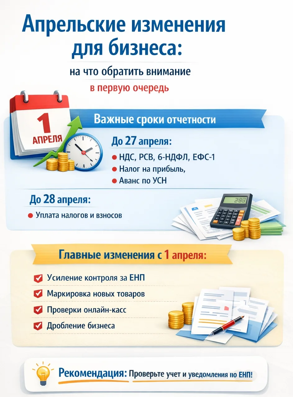 📈 Апрельские изменения для бизнеса: на что обратить внимание в первую очередь