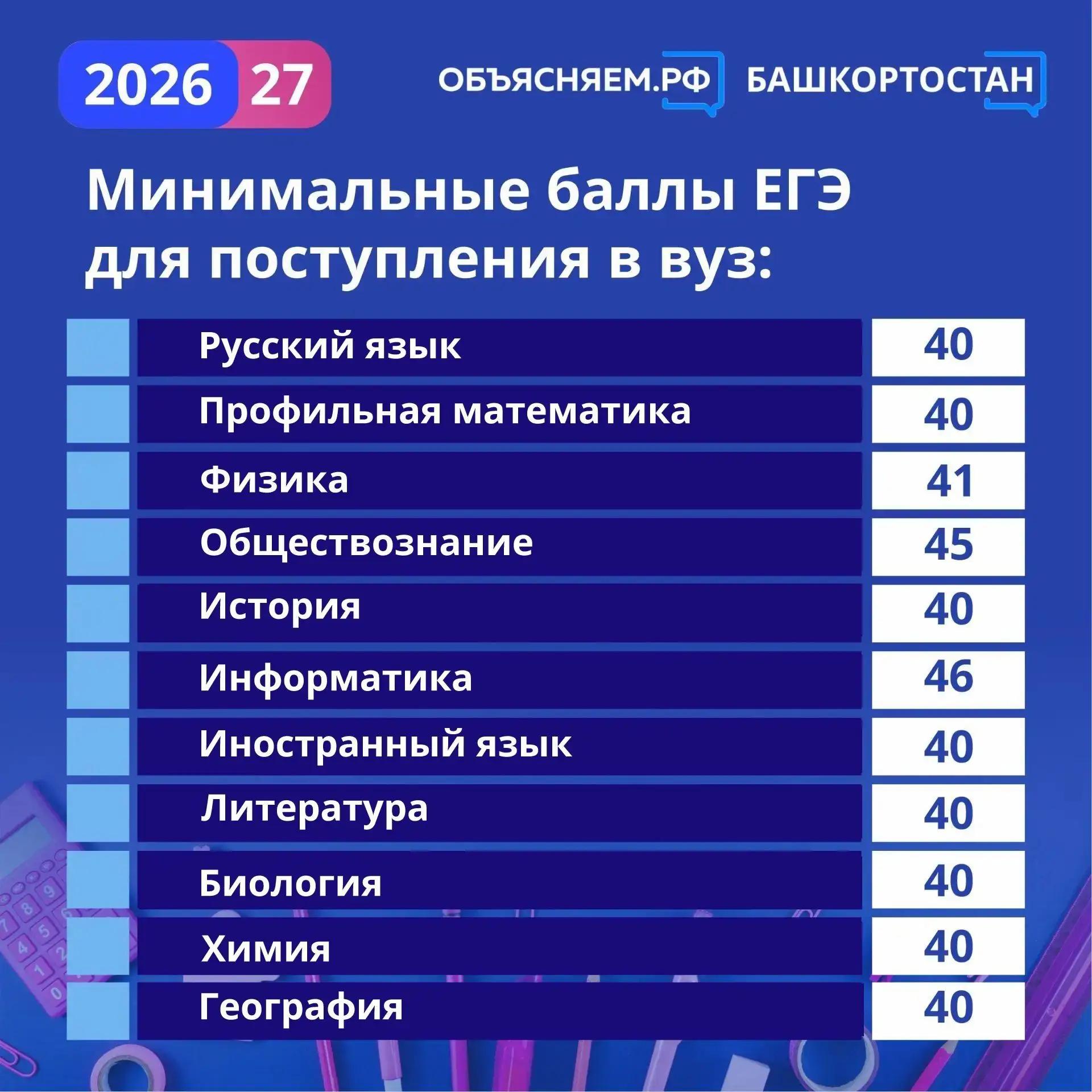 🇷🇺 Через два месяца стартует основной этап Единого государственного экзамена. Поэтому напомним ряд