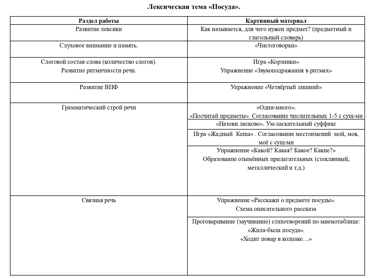 Наглядный материал для фронтальных занятий по лексической теме "ПОСУДА"