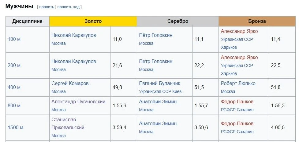 📢Однажды, 80 лет тому назад