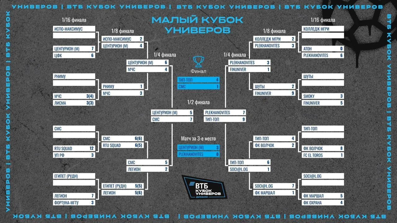 Малийские студенты МГРИ впервые приняли участие в Малом Кубке Универов ВТБ 2026