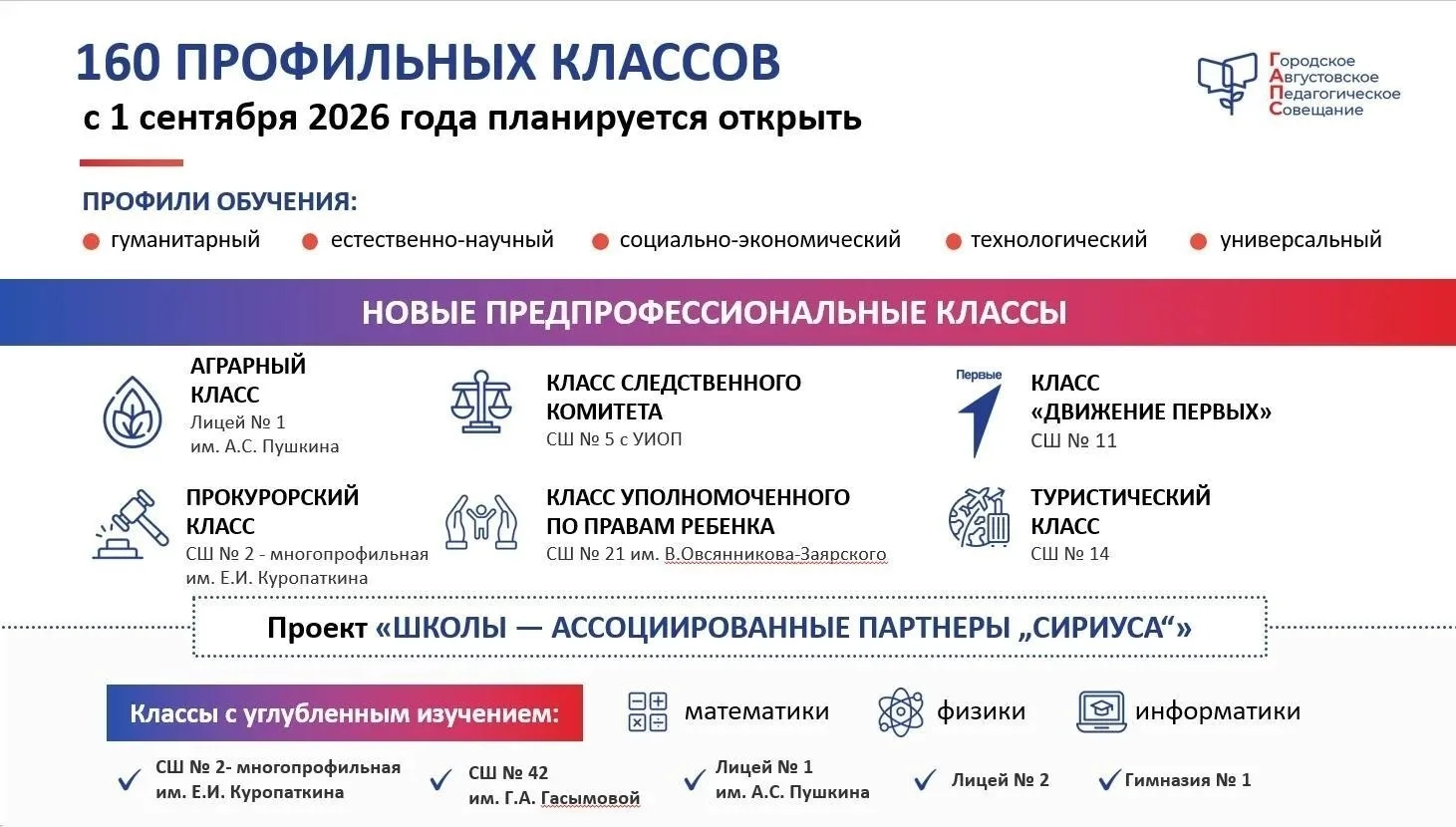 Во время августовского совещания директор департамента образования администрации Нижнев...