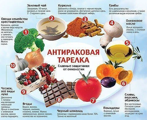 А вы знали, что существуют продукты, защищающие нас от рака?