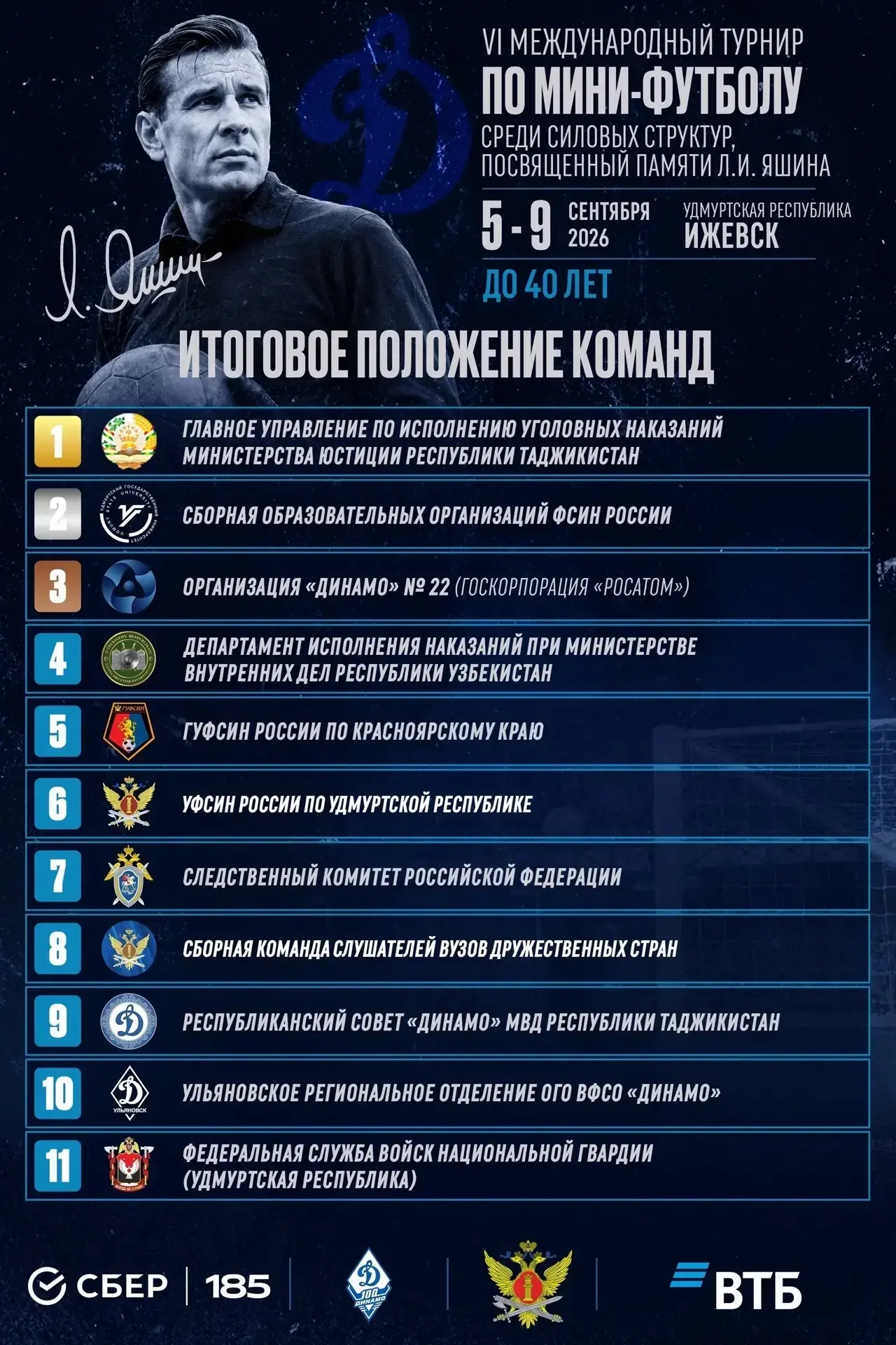 Итоги VI Международного турнира по мини-футболу среди силовых структур, посвященного па...
