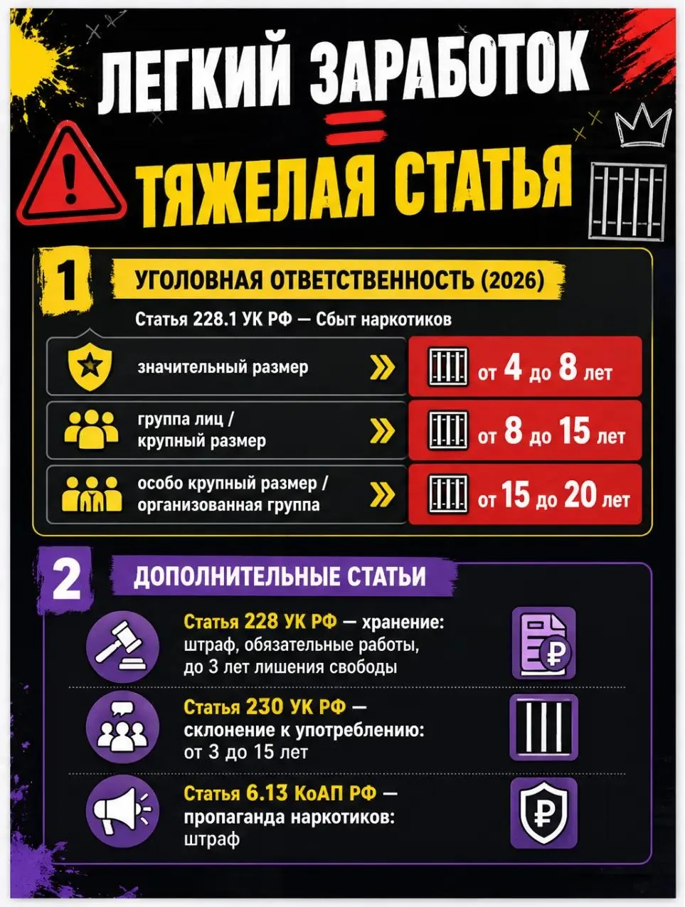 «Лёгкий заработок» в интернете часто оказывается статьёй 228.1 УК РФ — до 20 лет тюрьмы. Вербовщики 