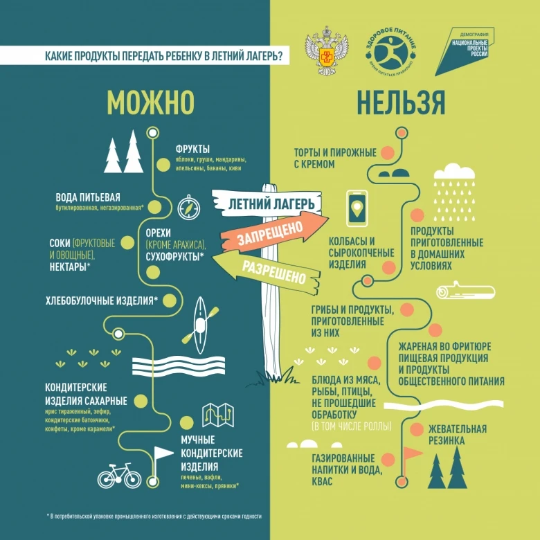 #ТНСОШ