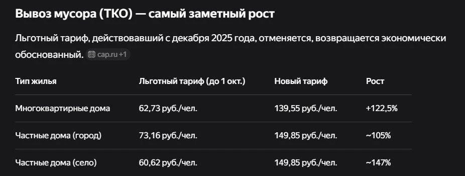 Изменения по тарифам ЖКХ в Чувашии с 1 октября 2026 года