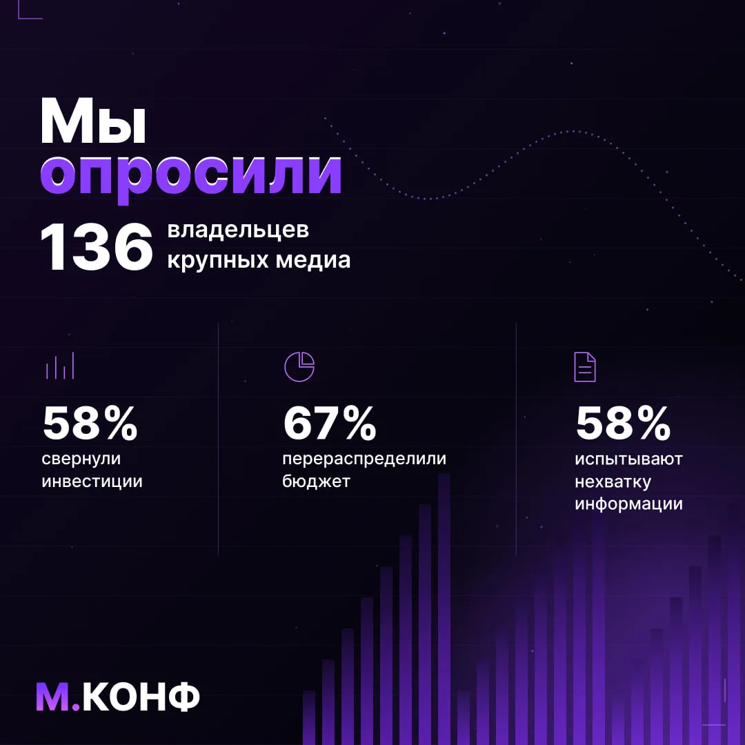 Реальность медиа поменялась и теперь кроме задач роста и монетизации появились новые — ...
