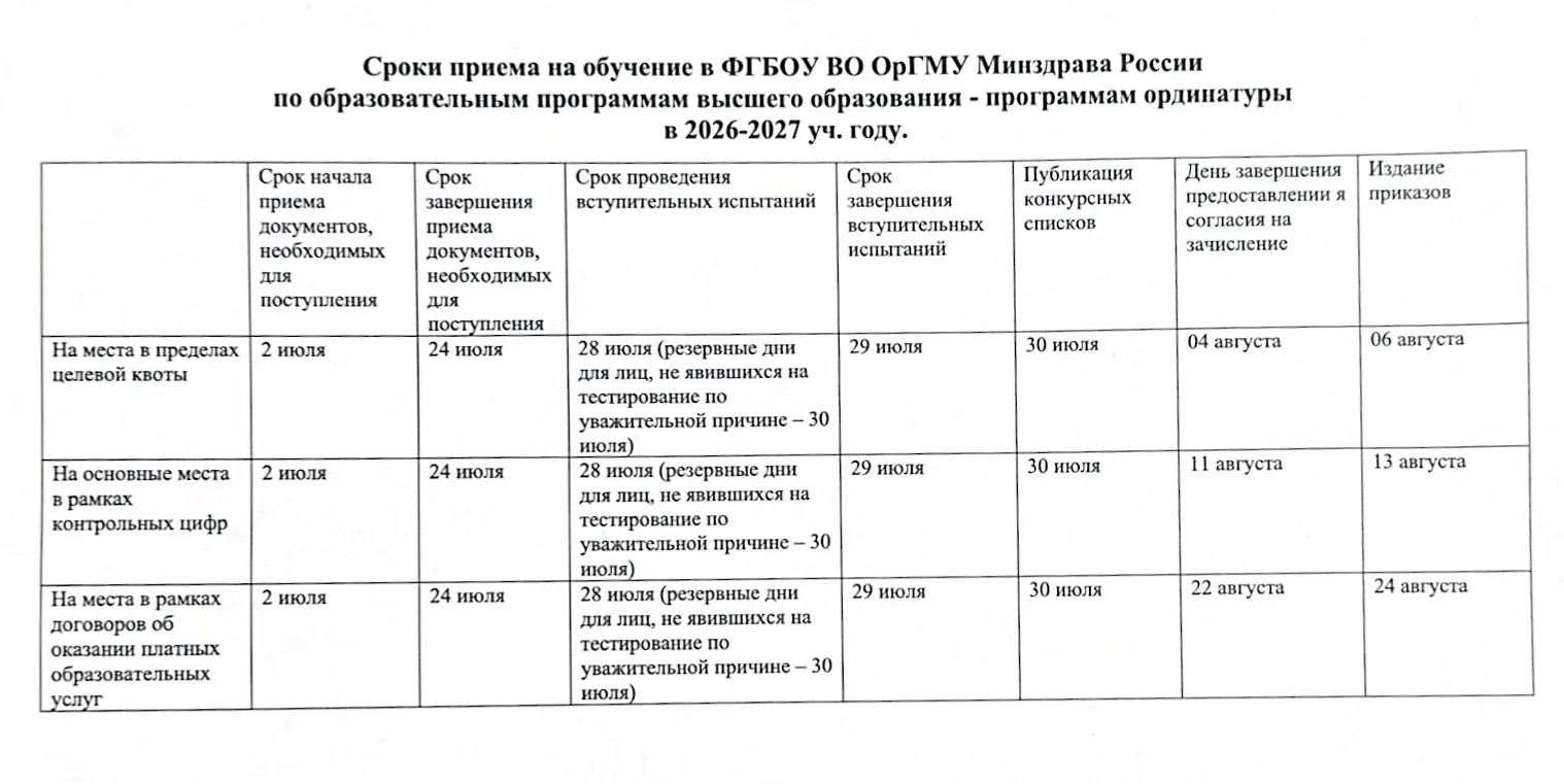 ⚕️Будущие ординаторы ОрГМУ, обратите внимание на эту таблицу, чтобы ничего не упустить!

• Завершени