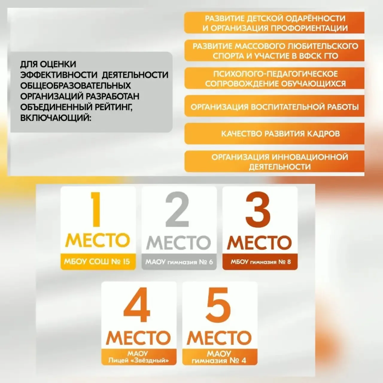 🎉 Наша гимназия показала блестящие результаты в рейтинге образовательных учреждений го...