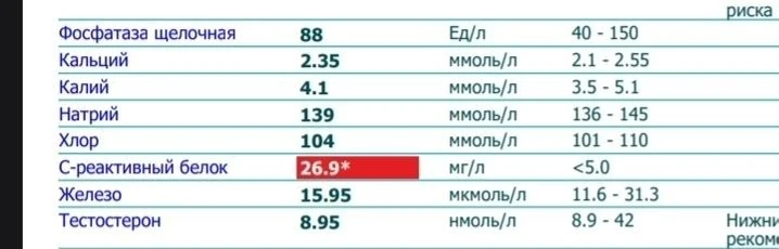 Тэкс. Продолжаю заниматься самолечением👍😱

Живот справа по-прежнему болит, но не сильно. Похоже на