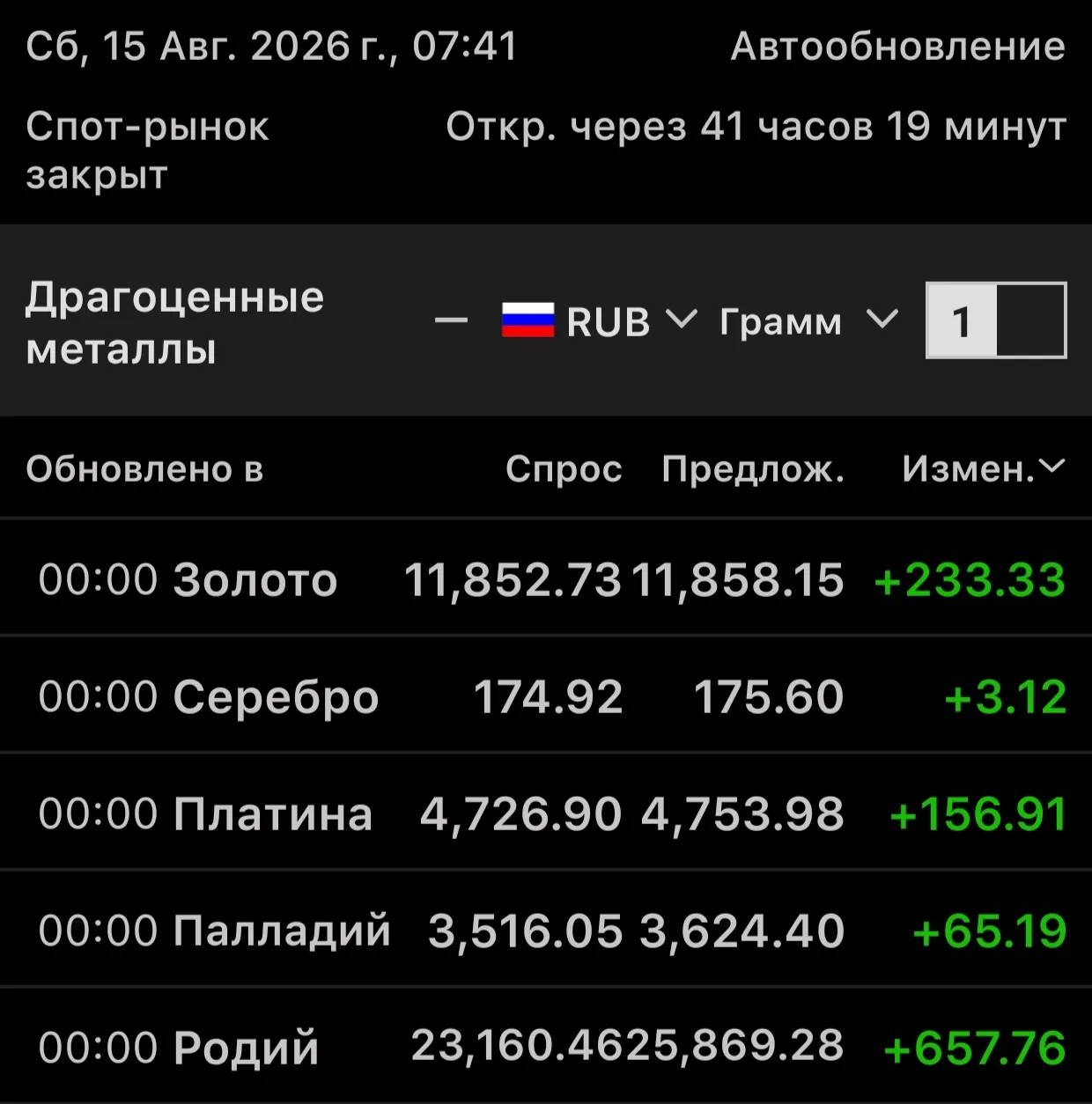 Курс выходного дня 📉📈📉📈