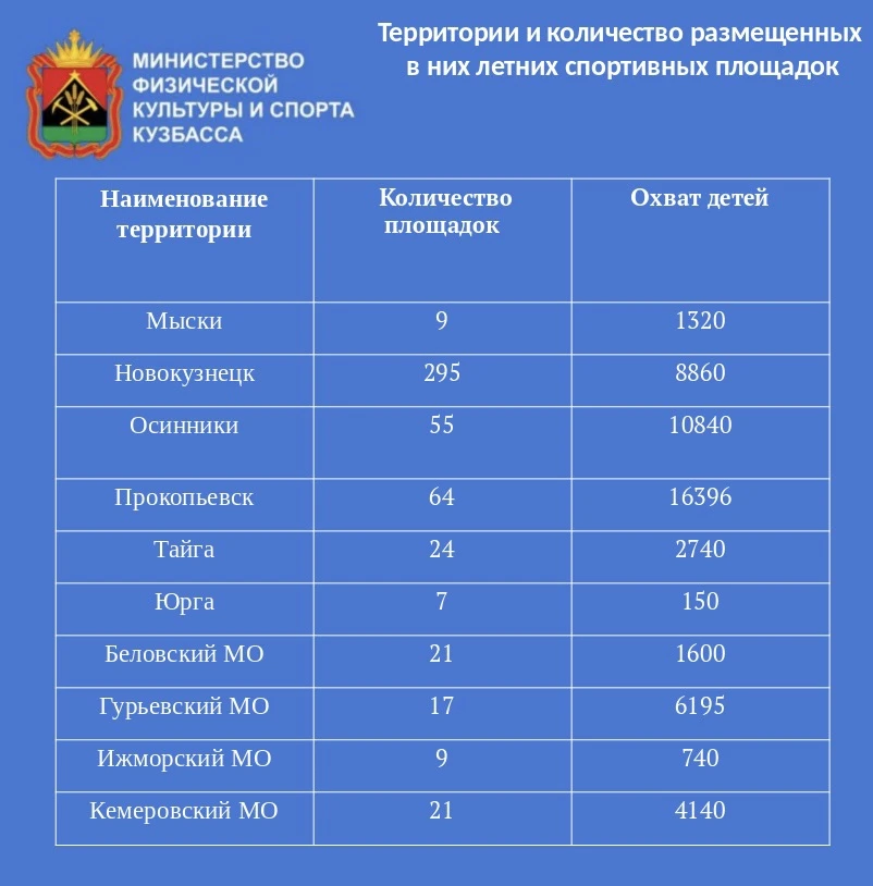 🏆 Лето с пользой: выбирай спорт!