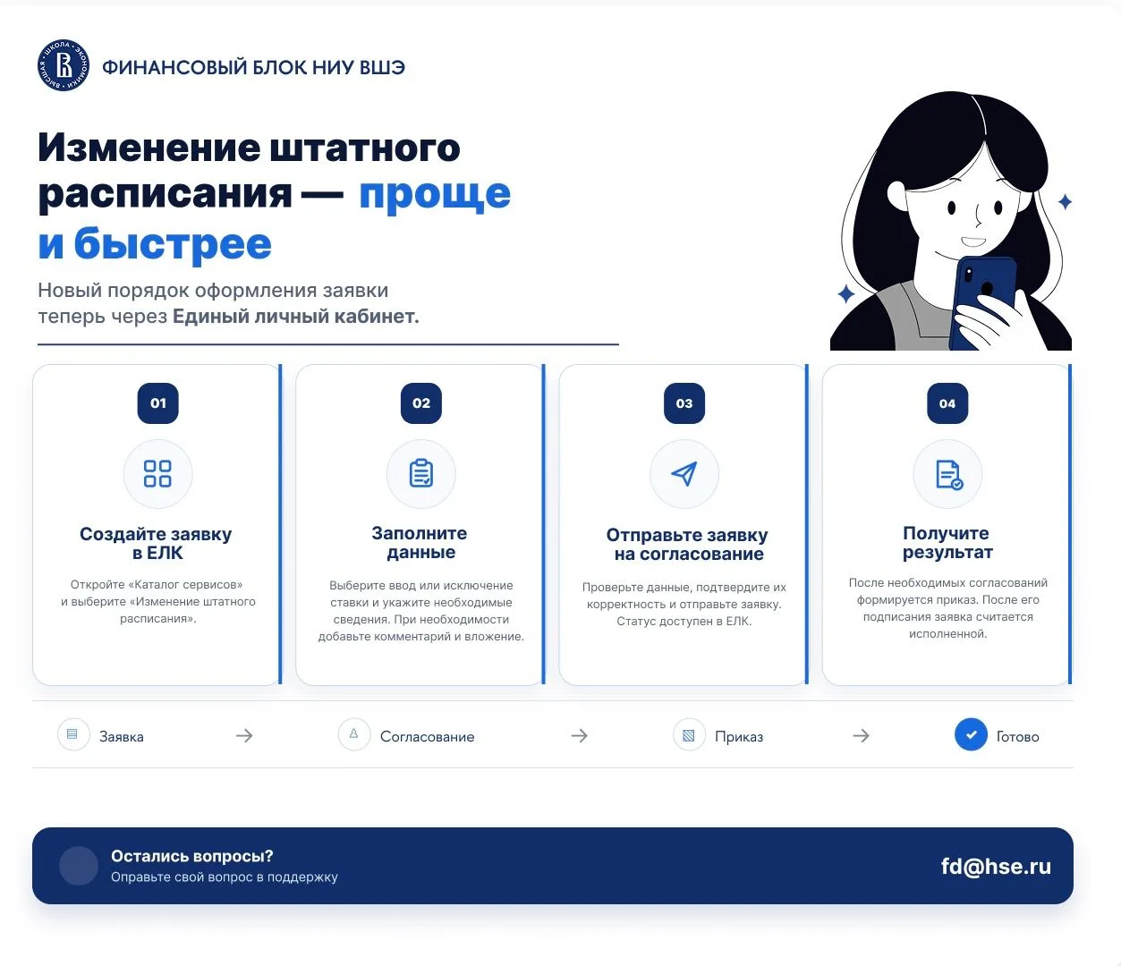 Внести изменение в штатное расписание стало проще