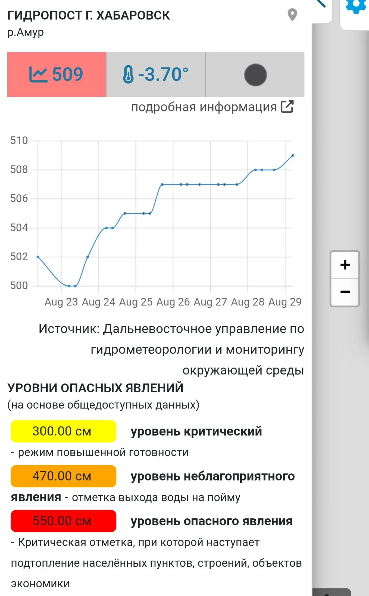 #moygorod_khvуровеньамура | 🌊