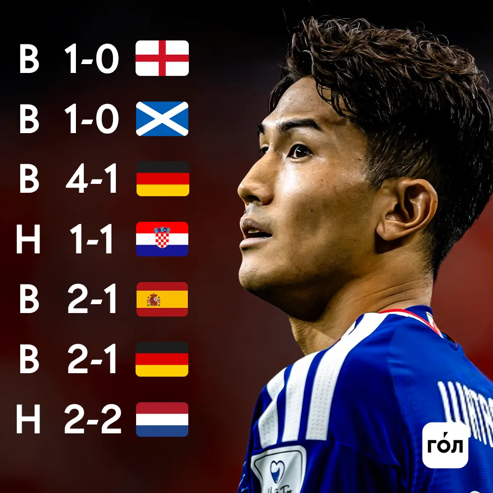 Япония не проигрывает европейским сборным с 2019 года 🇯🇵 💪