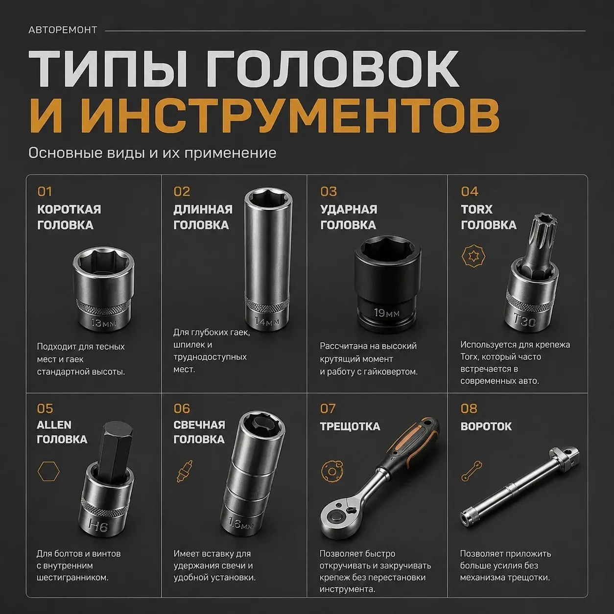 🔩 Типы головок и инструментов