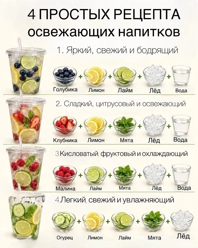 #рецепты #напитки #вкусныерецепты