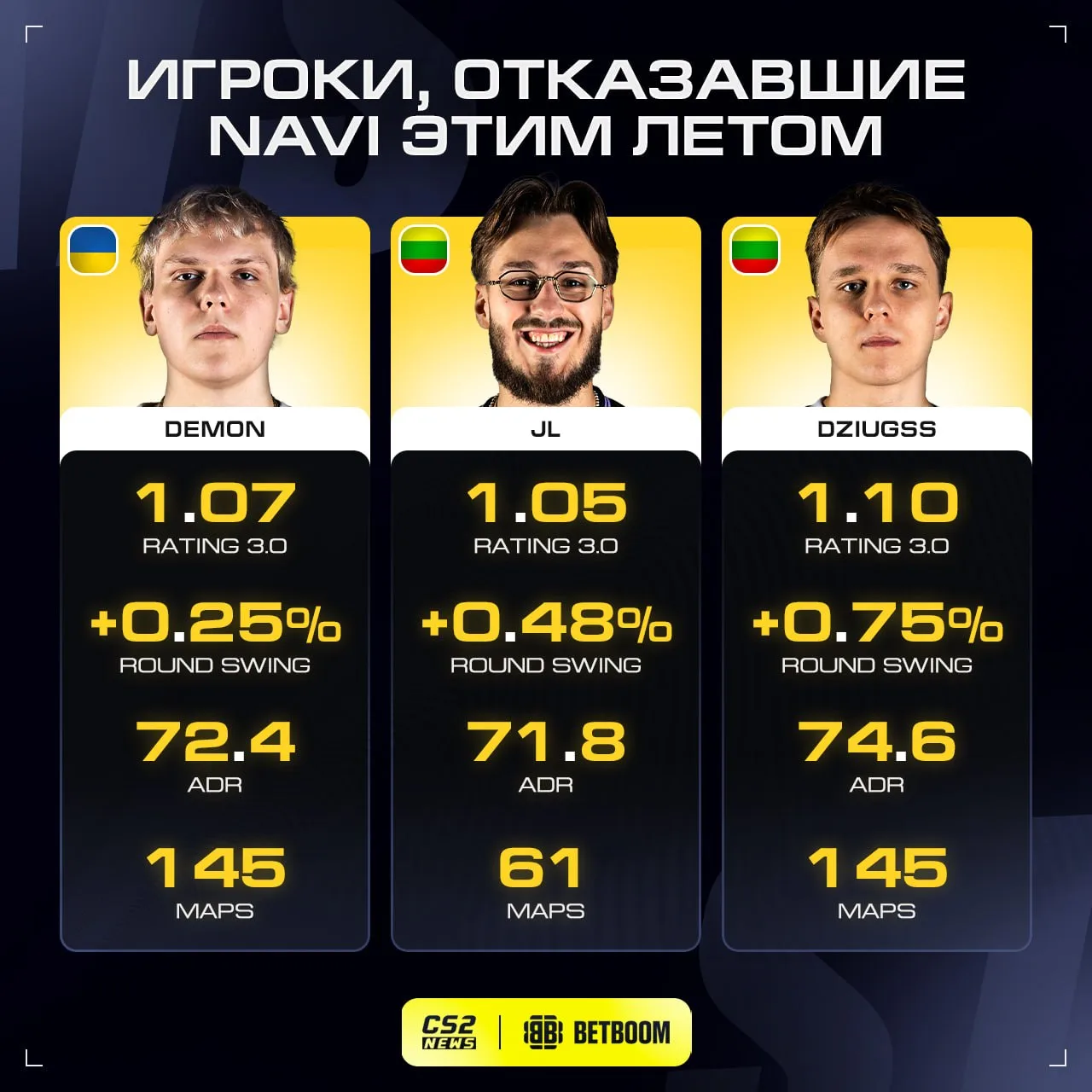 ❗️ Как минимум три игрока не захотели переходить в 🇺🇦 NAVI за последнее время.