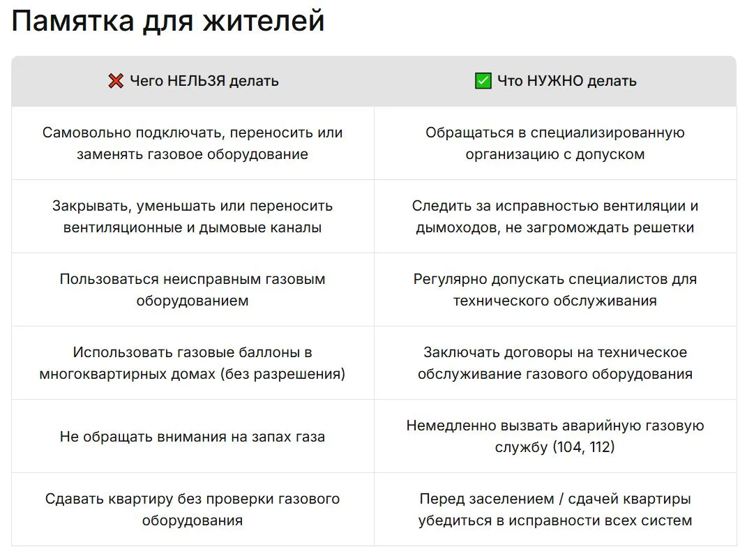 Уважаемые