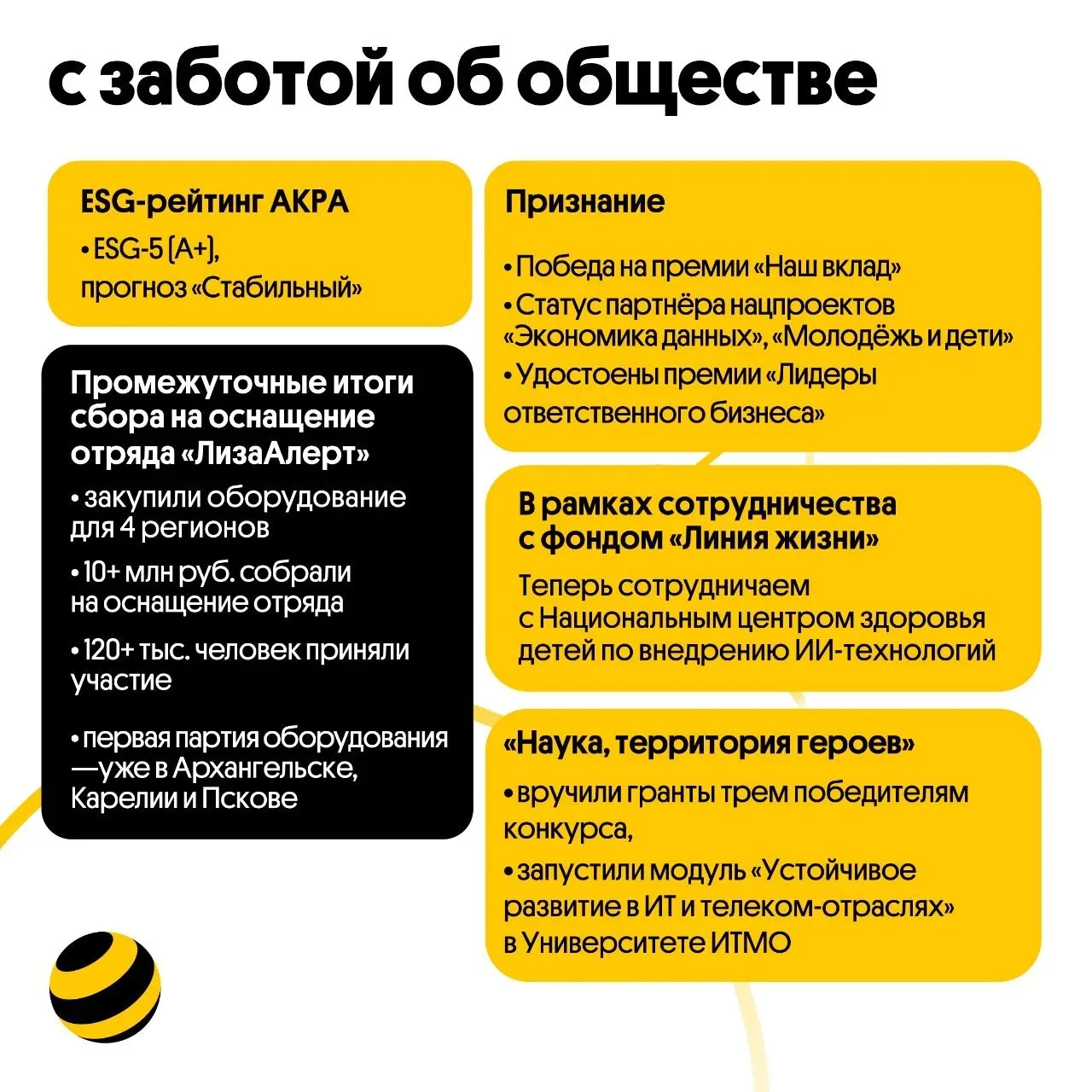 Результаты Билайна за I квартал 2026 года: качество связи, забота о клиенте и инновации