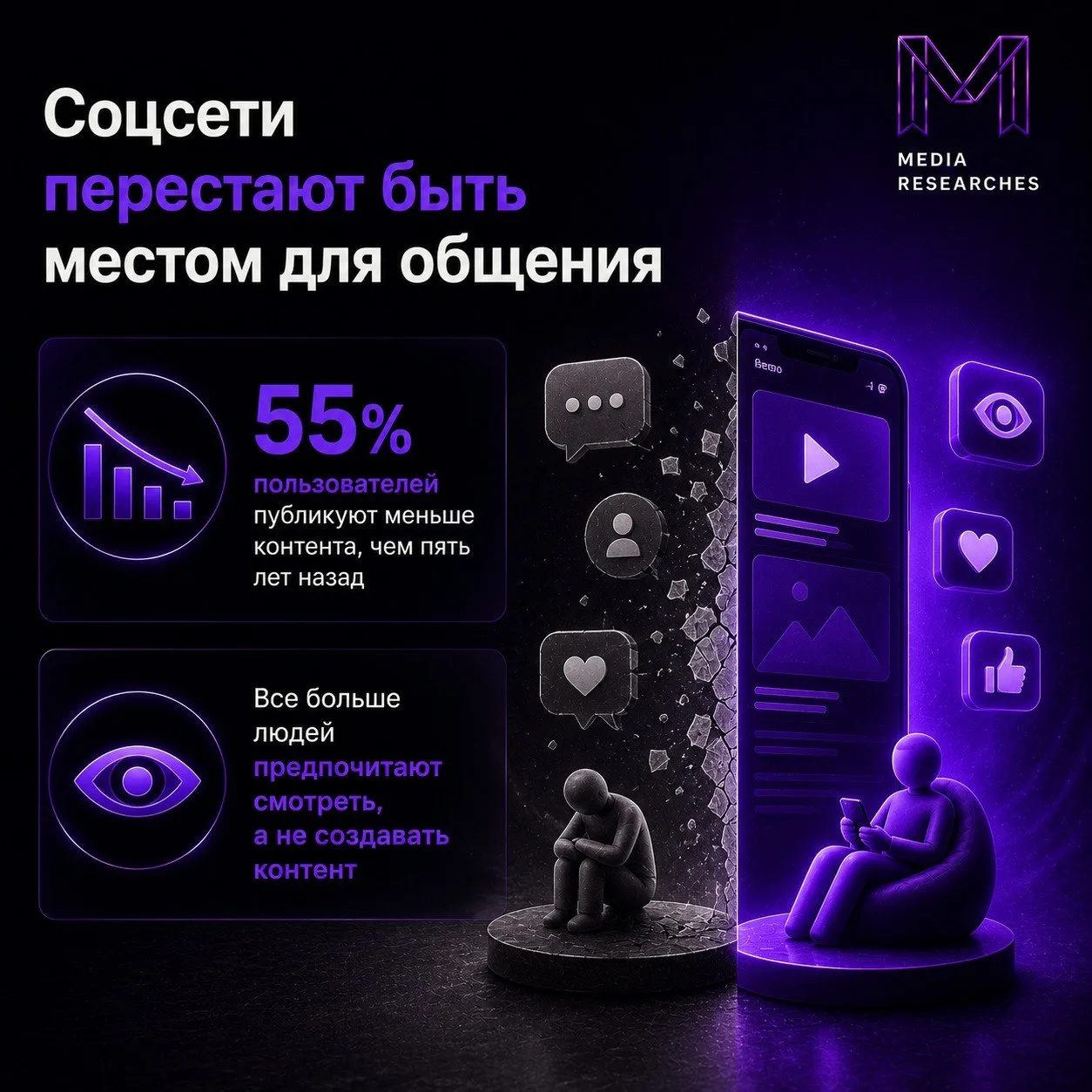 ⚡️ Соцсети становятся менее социальными

Пользователи всё реже публикуют контент и всё чаще предпочи