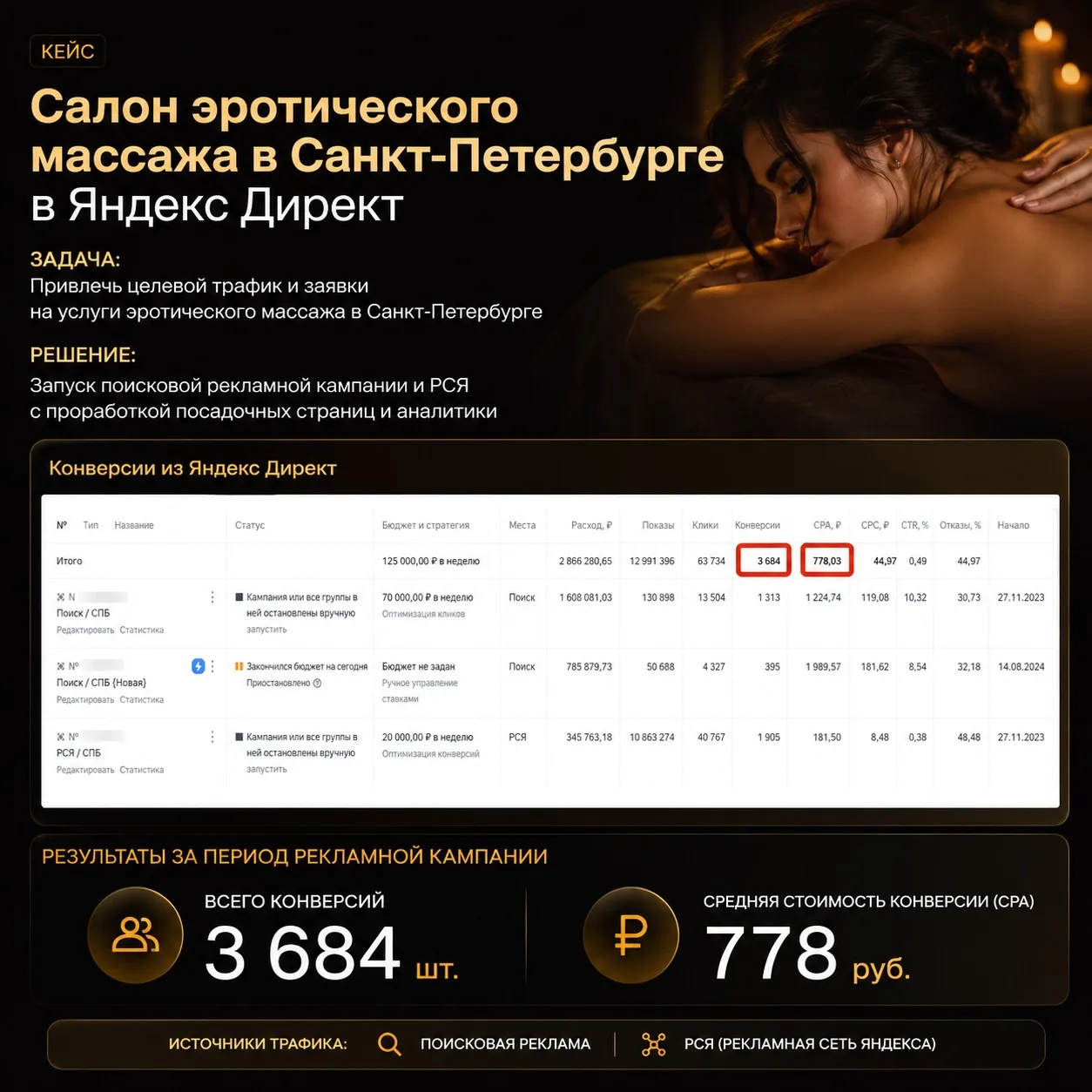 🔞Продвижение салона эротического массажа