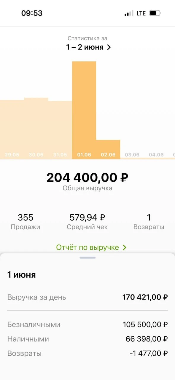 Выручки партнеров за сутки👇🏻