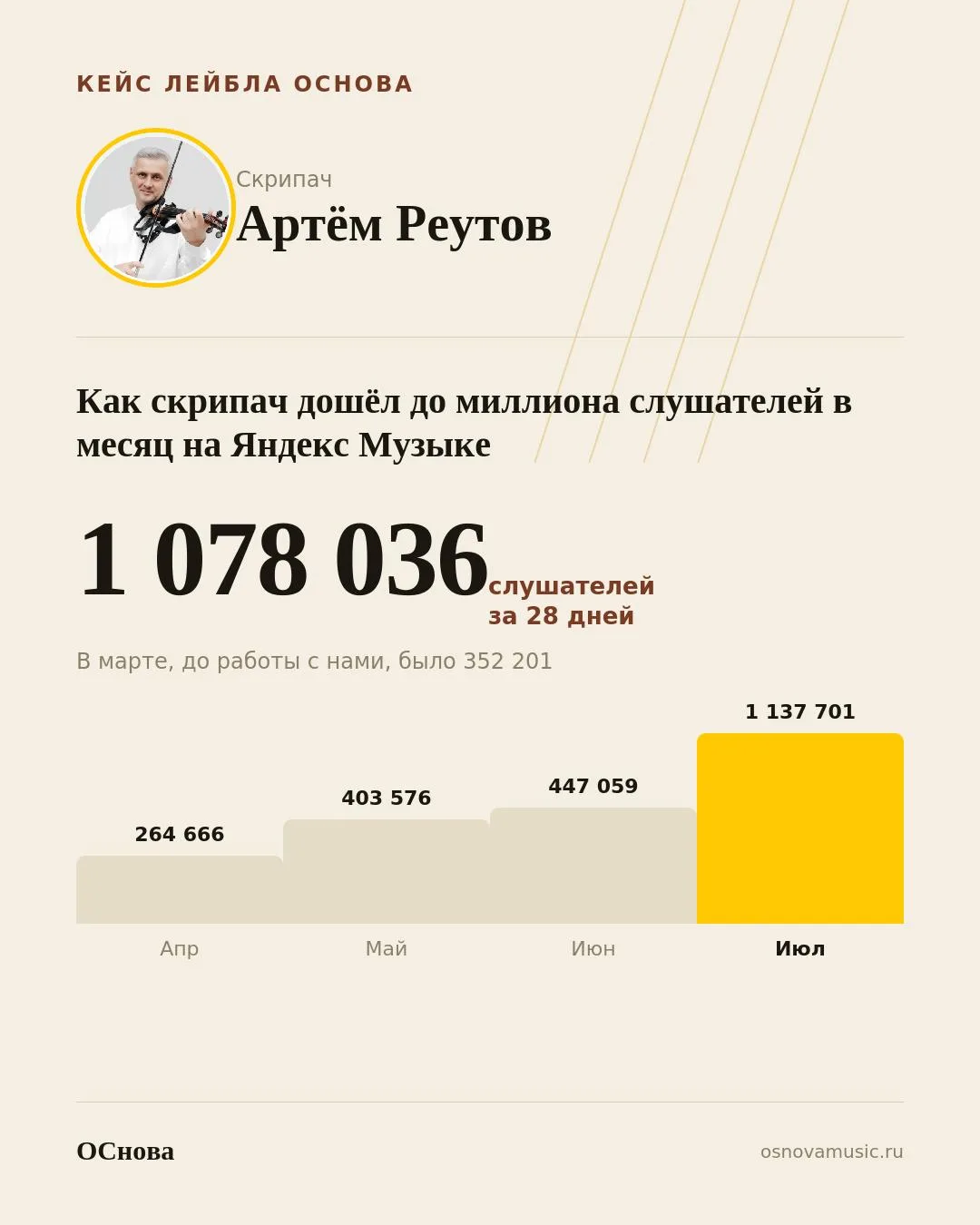 Как скрипач Артём Реутов дошёл до миллиона слушателей