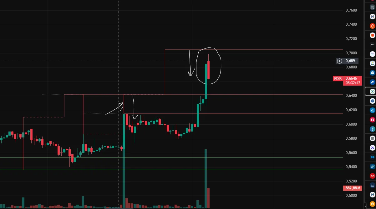 #FIXR А это не дело! https://t.me/invest_level/428