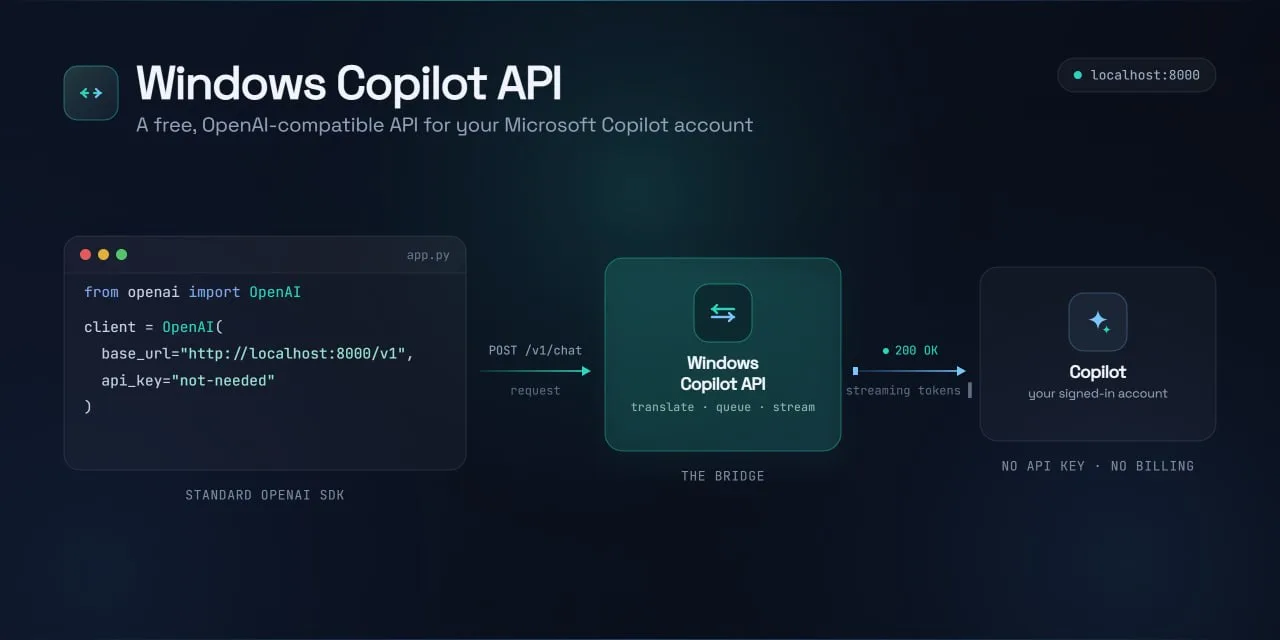 Windows‑Copilot‑API