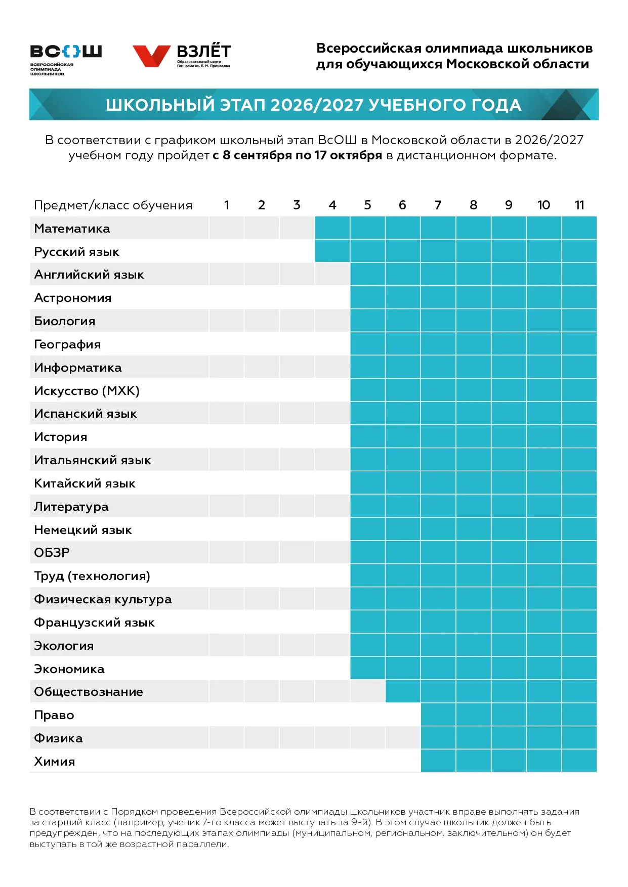 Олимпиадный сезон 2026/27 уже не за горами. Если вы ученик 4–11 классов, самое время на...