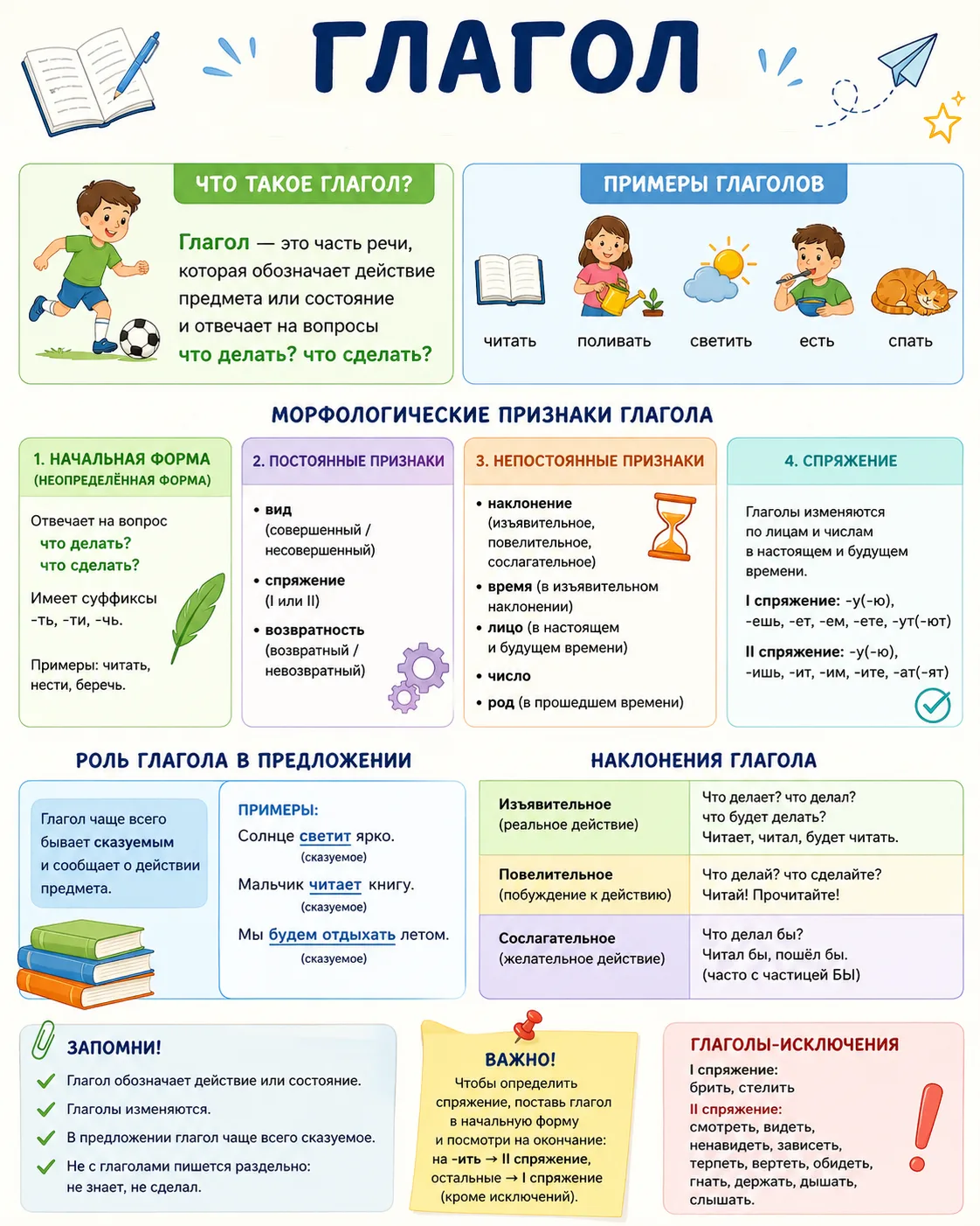 Информационный плакат "Что такое глагог"