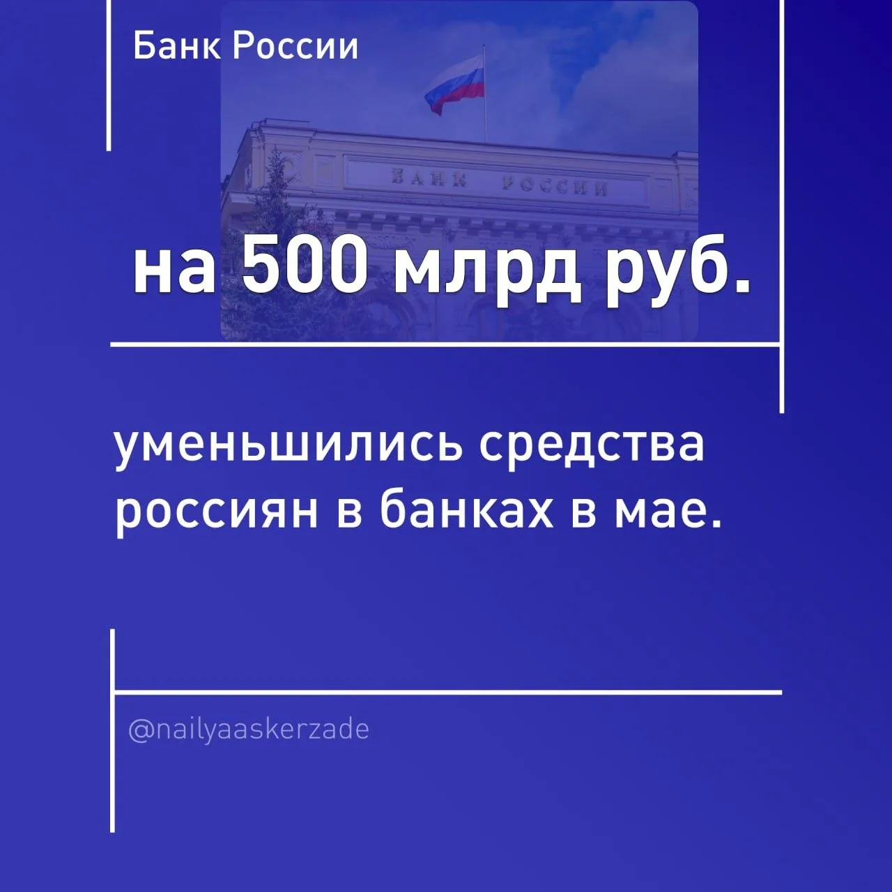 Средства населения в российских банках за май сократились на 500 млрд руб. (-0,8%), до ...