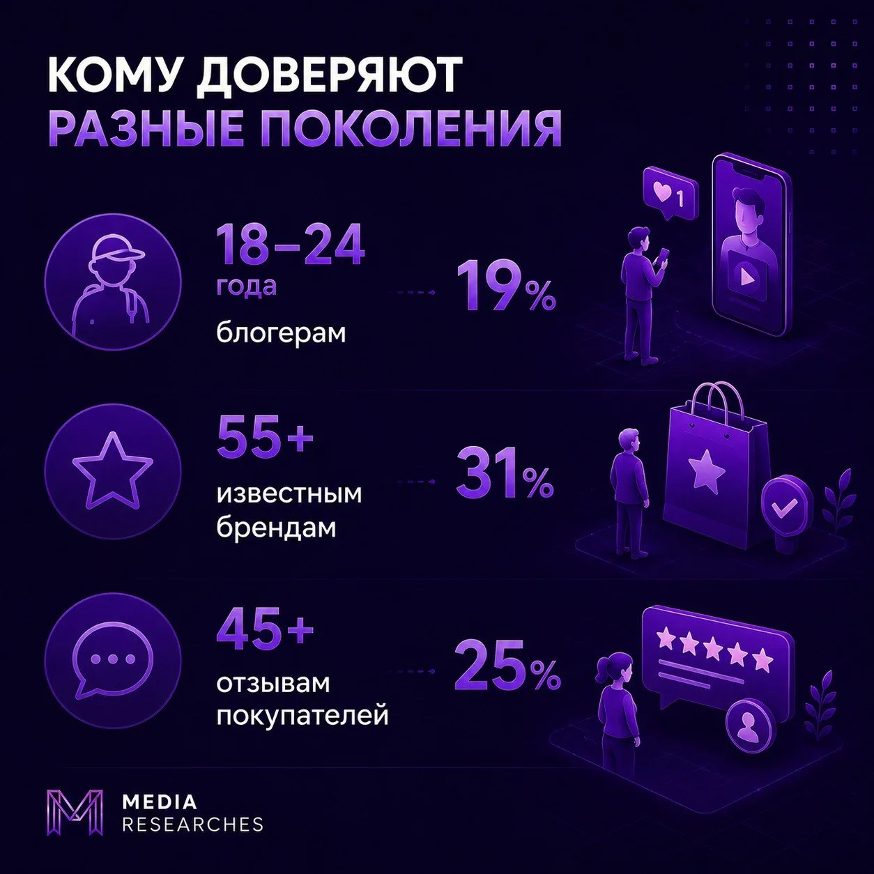 Медиа публикации