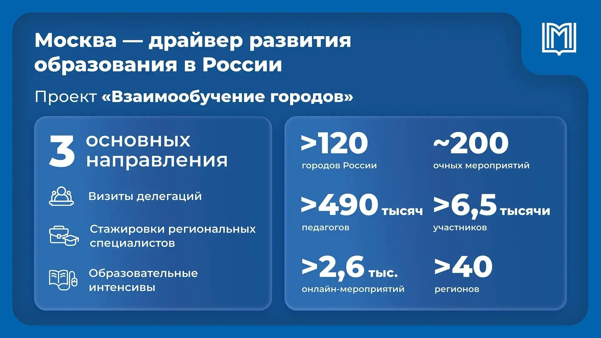 Изображение 1 к публикации «Город Москва»