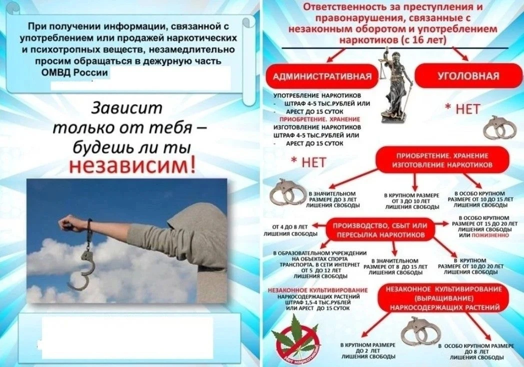ПАМЯТКА ОБ ОТВЕТСТВЕННОСТИ ЗА ДЕЙСТВИЯ, СВЯЗАННЫЕ С НЕЗАКОННЫМ ОБОРОТОМ НАРКОТИЧЕСКИХ СРЕДСТВ, И ПОС